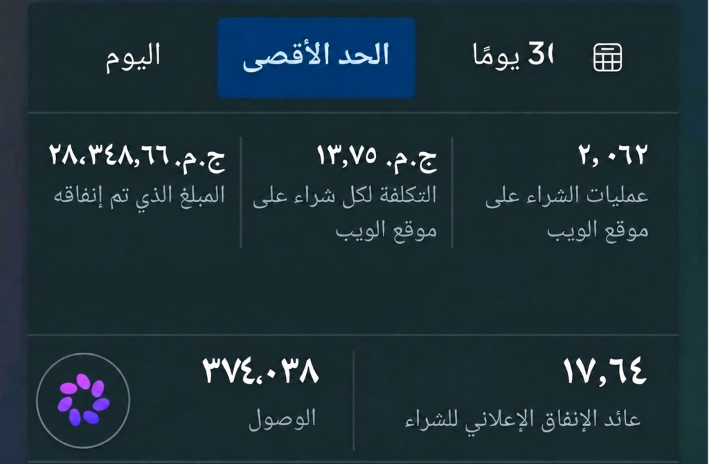 نتائج حملة مبيعات موقع ويب ROAS 17.64